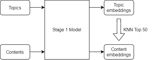 1ststage